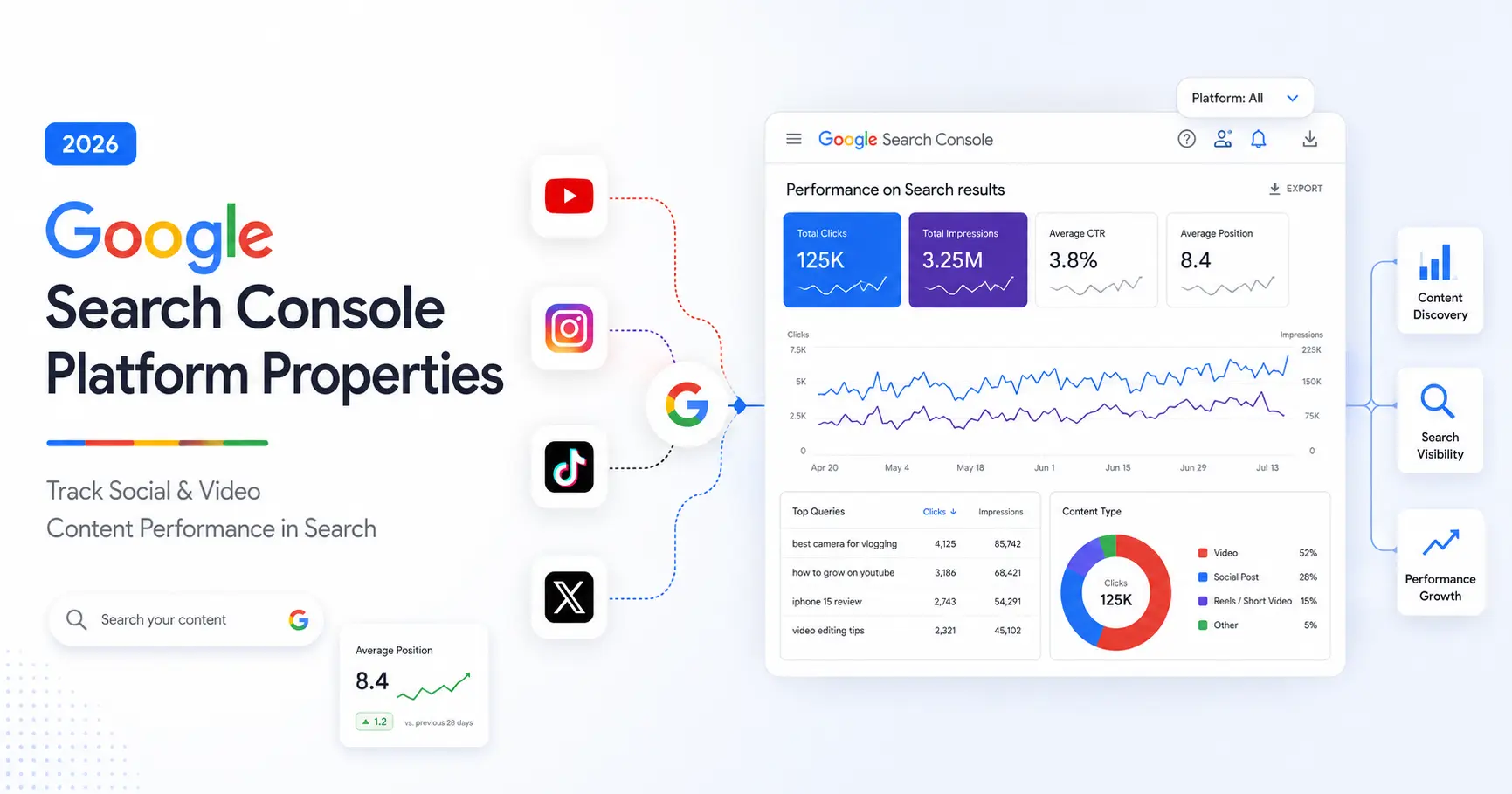 GSC platform property