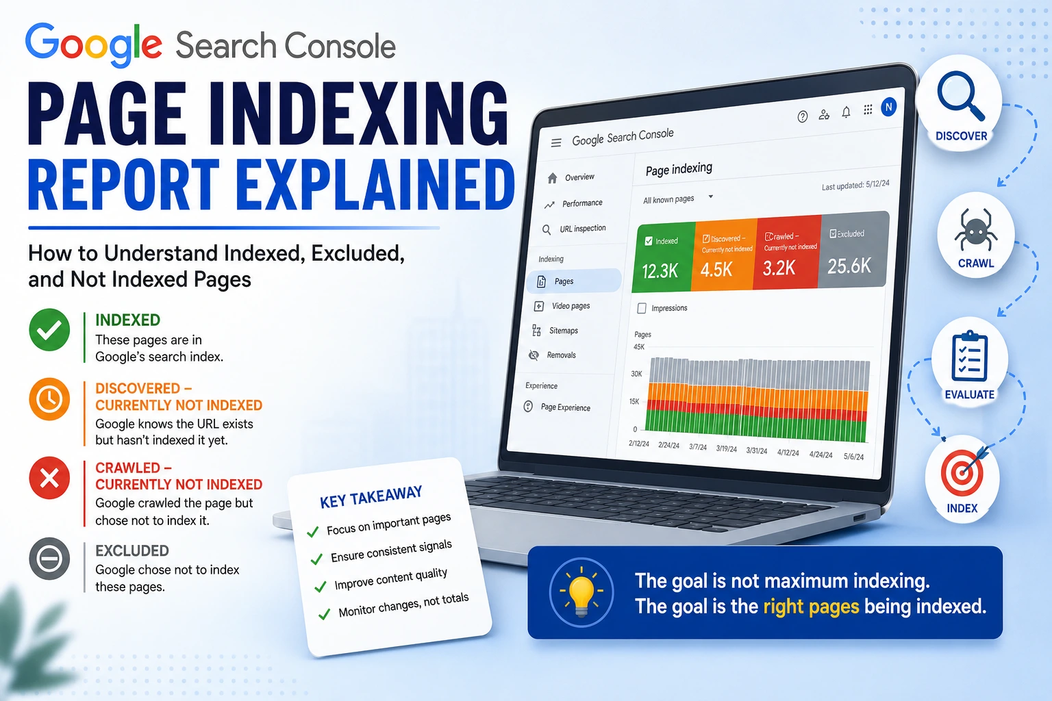 page indexing report